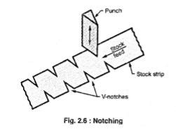 sheet metal operations with diagrams|notching operation in sheet metal.